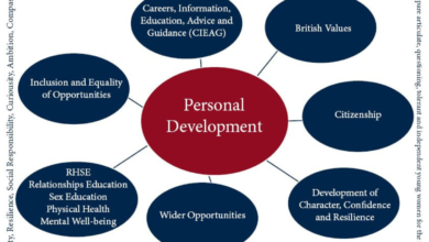 personal development school