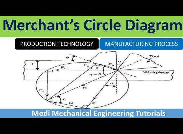 Merchant circle